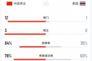 加纳vs巴掌马直播_加纳vs巴掌马免费观看_加纳vs巴掌马高清回放97