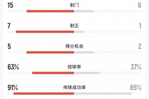 世界杯小组赛巴掌马vs英格兰直播_世界杯小组赛巴掌马vs英格兰免费观看_世界杯小组赛巴掌马vs英格兰比分预测35