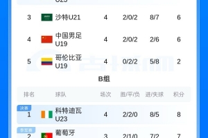苏格兰vs巴西_1直播_苏格兰vs巴西_1免费观看_苏格兰vs巴西_1高清回放16
