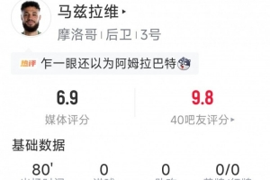 马兹拉维本场数据：4次解围，4次抢断，6次成功对抗，2次过人