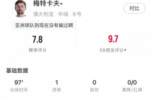攻入制胜球，梅特卡夫全场数据：1射正3解围1关键传球，获评7.8分