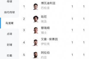 乌兹别克斯坦vs哥伦比亚_1在线观看_乌兹别克斯坦vs哥伦比亚_1高清直播_乌兹别克斯坦vs哥伦比亚_1比赛回放62