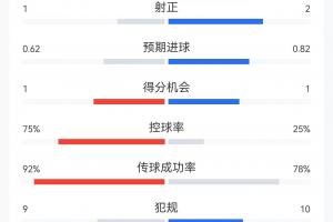 荷兰vs日本直播_荷兰vs日本免费在线观看_荷兰vs日本高清回放75