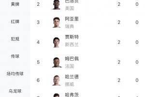 世界杯小组赛加拿大vs波黑直播_世界杯小组赛加拿大vs波黑免费在线观看_世界杯小组赛加拿大vs波黑比分预测64