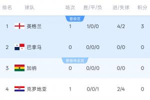 沙特阿拉伯vs乌拉圭_1直播_沙特阿拉伯vs乌拉圭_1免费观看_沙特阿拉伯vs乌拉圭_1高清回放48