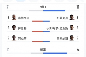 苏格兰vs巴西直播_苏格兰vs巴西免费在线观看_苏格兰vs巴西比分预测95