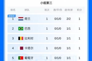 世界杯小组赛库拉索vs科特迪瓦在线观看_世界杯小组赛库拉索vs科特迪瓦比分预测_世界杯小组赛库拉索vs科特迪瓦高清回放99