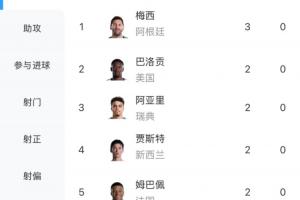 西班牙vs沙特阿拉伯_1直播_西班牙vs沙特阿拉伯_1免费观看_西班牙vs沙特阿拉伯_1比分预测