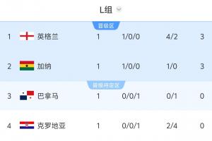 世界杯小组赛波黑vs卡塔尔直播_世界杯小组赛波黑vs卡塔尔免费高清直播_世界杯小组赛波黑vs卡塔尔比赛回放15