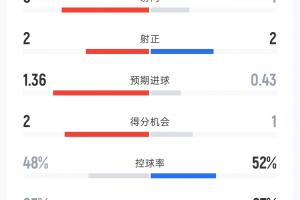 海地vs苏格兰直播_海地vs苏格兰免费观看_海地vs苏格兰高清回放55
