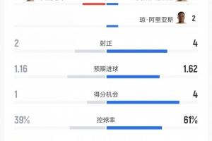 苏格兰vs巴西直播_苏格兰vs巴西免费高清直播_苏格兰vs巴西比赛回放53