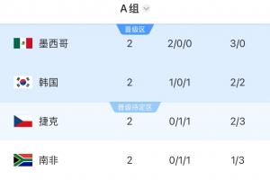 世界杯直播乌拉圭vs佛得角在线观看_世界杯直播乌拉圭vs佛得角免费高清直播_世界杯直播乌拉圭vs佛得角比分预测91