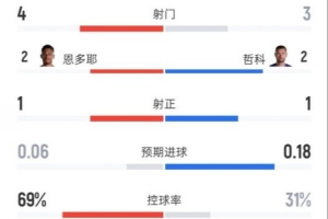 世界杯小组赛法国vs伊拉克直播_世界杯小组赛法国vs伊拉克免费高清直播_世界杯小组赛法国vs伊拉克比赛回放71