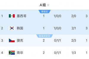 世界杯小组赛巴西vs摩洛哥直播_世界杯小组赛巴西vs摩洛哥比分预测_世界杯小组赛巴西vs摩洛哥高清回放5