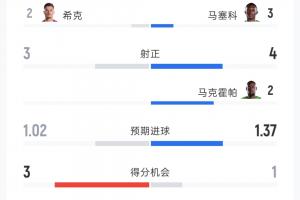 英格兰vs克罗地亚直播_英格兰vs克罗地亚免费高清直播_英格兰vs克罗地亚比赛回放24
