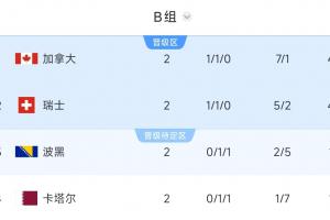 世界杯直播西班牙vs沙特阿拉伯在线观看_世界杯直播西班牙vs沙特阿拉伯免费高清直播_世界杯直播西班牙vs沙特阿拉伯比分预测16