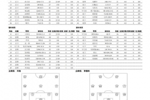 塞内加尔vs伊拉克_1直播_塞内加尔vs伊拉克_1免费观看_塞内加尔vs伊拉克_1高清回放30