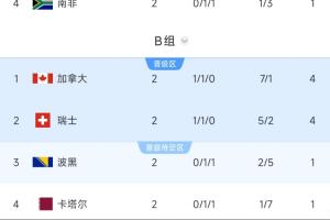 世界杯小组赛阿尔及利亚vs奥地利直播_世界杯小组赛阿尔及利亚vs奥地利免费高清直播_世界杯小组赛阿尔及利亚vs奥地利比赛回放19