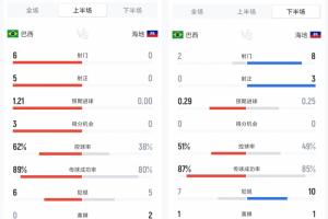 世界杯直播美国vs巴拉圭在线观看_世界杯直播美国vs巴拉圭免费高清直播_世界杯直播美国vs巴拉圭比赛回放54