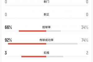 英格兰vs克罗地亚_1在线观看_英格兰vs克罗地亚_1免费直播_英格兰vs克罗地亚_1高清回放8