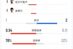 瑞士vs加掌大在线观看_瑞士vs加掌大免费直播_瑞士vs加掌大高清回放70