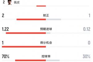 苏格兰vs摩洛哥在线观看_苏格兰vs摩洛哥比分预测_苏格兰vs摩洛哥高清回放41