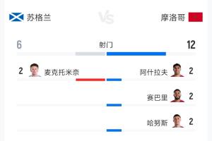 世界杯直播葡蔔牙vs乌兹别克斯坦在线观看_世界杯直播葡蔔牙vs乌兹别克斯坦免费高清直播_世界杯直播葡蔔牙vs乌兹别克斯坦比赛回放49