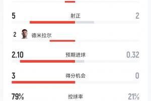 巴掌马vs英格兰直播_巴掌马vs英格兰免费高清直播_巴掌马vs英格兰比赛回放14