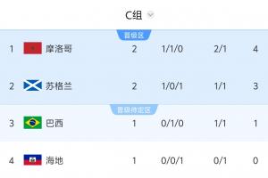 西班牙vs佛得角_1直播_西班牙vs佛得角_1免费观看_西班牙vs佛得角_1高清回放33