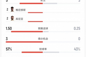 苏格兰vs摩洛哥在线观看_苏格兰vs摩洛哥比分预测_苏格兰vs摩洛哥高清回放81