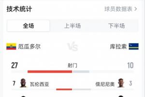 厄瓜多尔vs德国_1直播_厄瓜多尔vs德国_1高清在线观看_厄瓜多尔vs德国_1比分预测