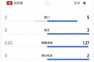 世界杯小组赛葡萄牙vs刚果民主共和国直播_世界杯小组赛葡萄牙vs刚果民主共和国免费高清直播_世界杯小组赛葡萄牙vs刚果民主共和国比分预测71