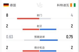 世界杯小组赛捷克vs南非直播_世界杯小组赛捷克vs南非免费观看_世界杯小组赛捷克vs南非比分预测59