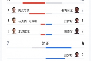 世界杯小组赛法国vs伊拉克直播_世界杯小组赛法国vs伊拉克比分预测_世界杯小组赛法国vs伊拉克高清回放39