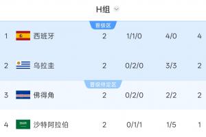 世界杯小组赛加掌大vs卡塔尔在线观看_世界杯小组赛加掌大vs卡塔尔比分预测_世界杯小组赛加掌大vs卡塔尔高清回放44