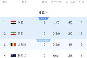 新西兰vs比利时_1直播_新西兰vs比利时_1免费观看_新西兰vs比利时_1高清回放30