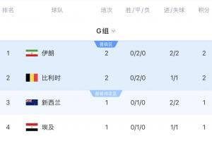 世界杯小组赛英格兰vs加纳在线观看_世界杯小组赛英格兰vs加纳比分预测_世界杯小组赛英格兰vs加纳高清回放95