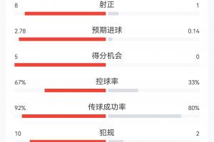 世界杯直播英格兰vs克罗地亚在线观看_世界杯直播英格兰vs克罗地亚免费高清直播_世界杯直播英格兰vs克罗地亚比分预测27