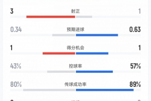 世界杯小组赛瑞士vs加掌大直播_世界杯小组赛瑞士vs加掌大免费高清直播_世界杯小组赛瑞士vs加掌大比赛回放80