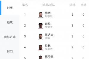 世界杯小组赛阿根廷vs阿尔及利亚直播_世界杯小组赛阿根廷vs阿尔及利亚比分预测_世界杯小组赛阿根廷vs阿尔及利亚高清回放11