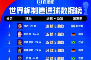 世界杯直播阿根廷vs奥地利在线观看_世界杯直播阿根廷vs奥地利免费高清直播_世界杯直播阿根廷vs奥地利比赛回放32