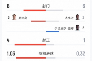 世界杯小组赛突尼斯vs荷兰直播_世界杯小组赛突尼斯vs荷兰比分预测_世界杯小组赛突尼斯vs荷兰高清回放97