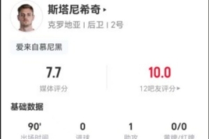 斯塔尼希奇本场1助攻+8对抗6成功 4解围2拦截3造犯规 获评7.7分