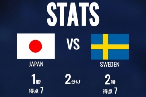 日本队官方列战瑞典历史数据：5次交手日本1胜2平2负，进7球丢7球