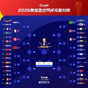 超级大热！世界杯夺冠概率：法国暴涨至30%断档第1！阿根廷15%第2