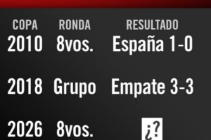 能否取胜？葡萄牙世界杯历史对阵西班牙1平1负