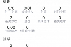 格瓦迪奥尔本场数据：替补登场解围、抢断、拦截、对抗均挂零